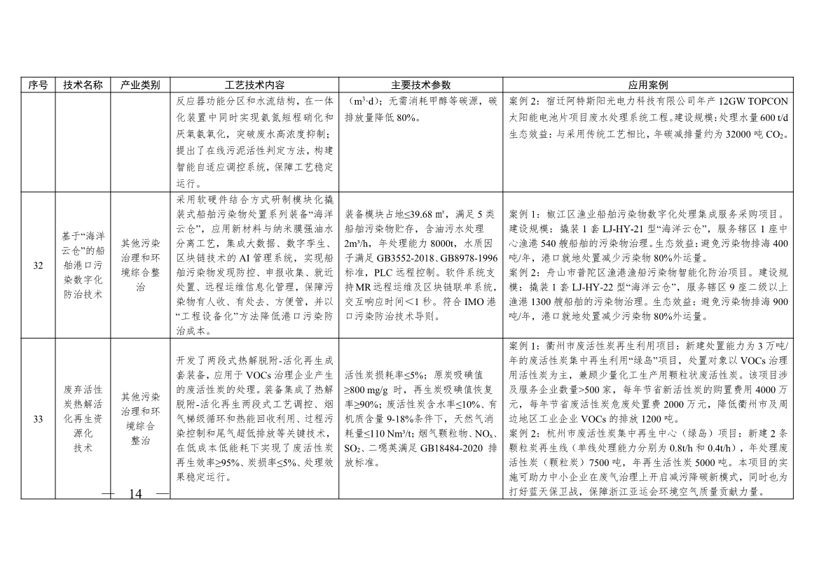 《浙江省绿色低碳技术推广目录（2025年版）》发布