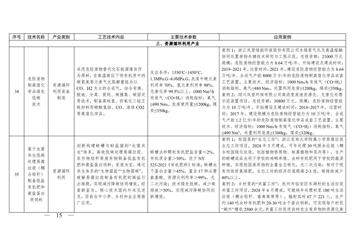 《浙江省绿色低碳技术推广目录（2025年版）》发布