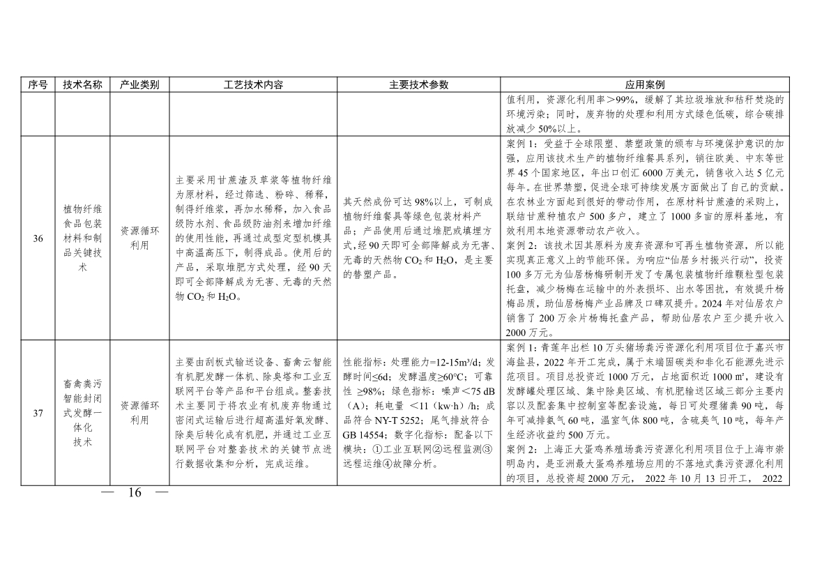 《浙江省绿色低碳技术推广目录（2025年版）》发布