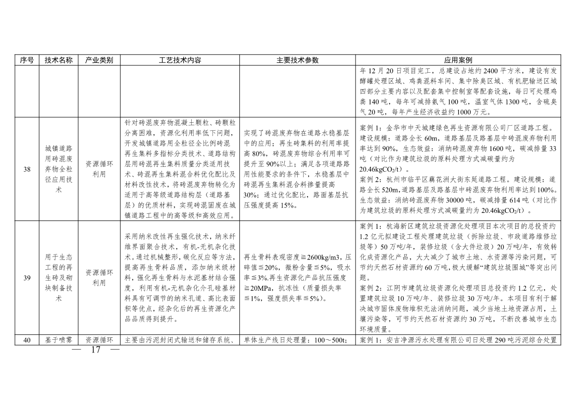 《浙江省绿色低碳技术推广目录（2025年版）》发布