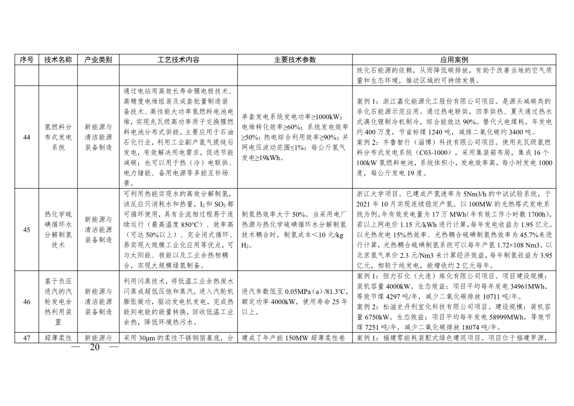 《浙江省绿色低碳技术推广目录（2025年版）》发布