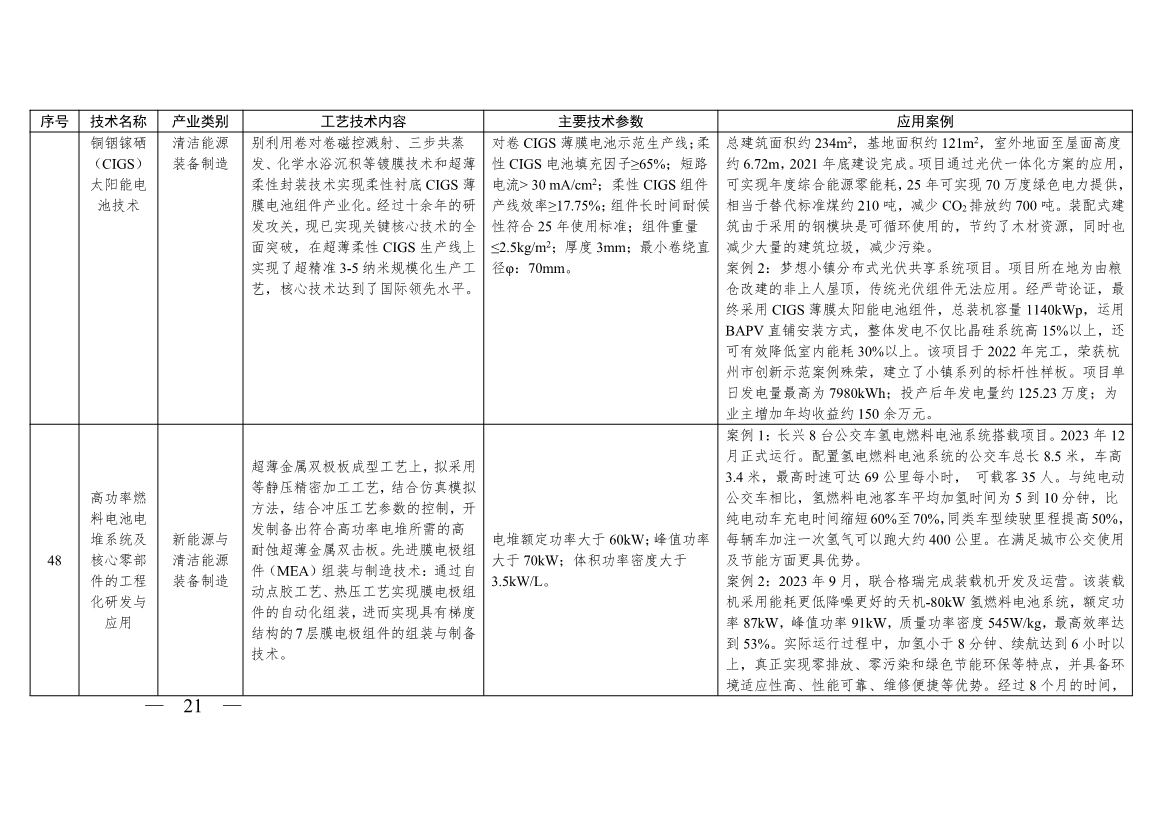 《浙江省绿色低碳技术推广目录（2025年版）》发布