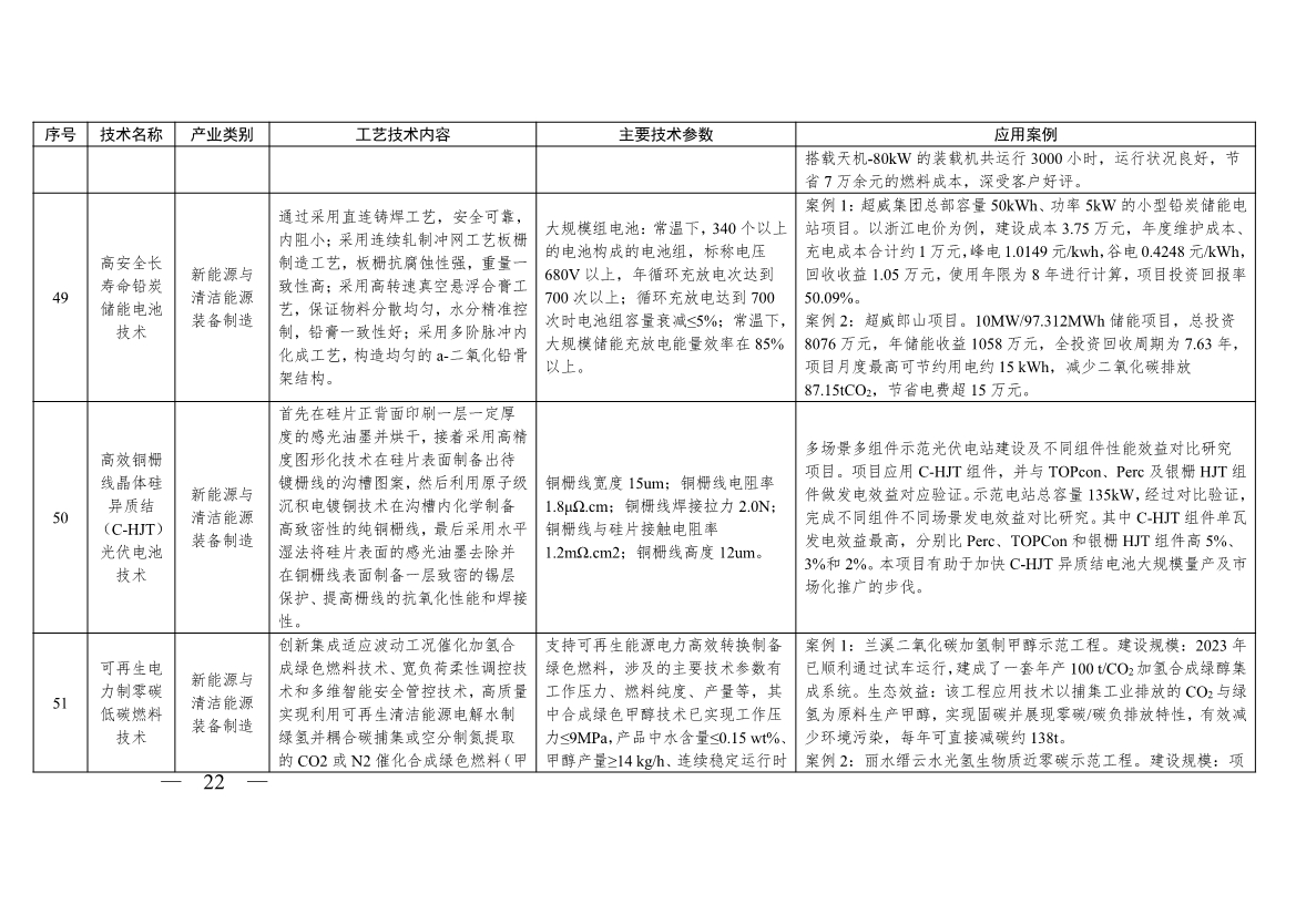 《浙江省绿色低碳技术推广目录（2025年版）》发布