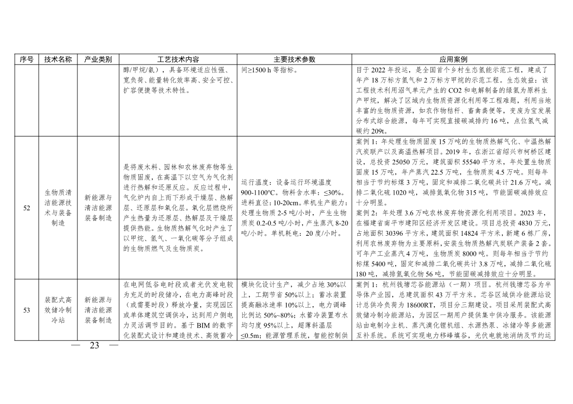 《浙江省绿色低碳技术推广目录（2025年版）》发布