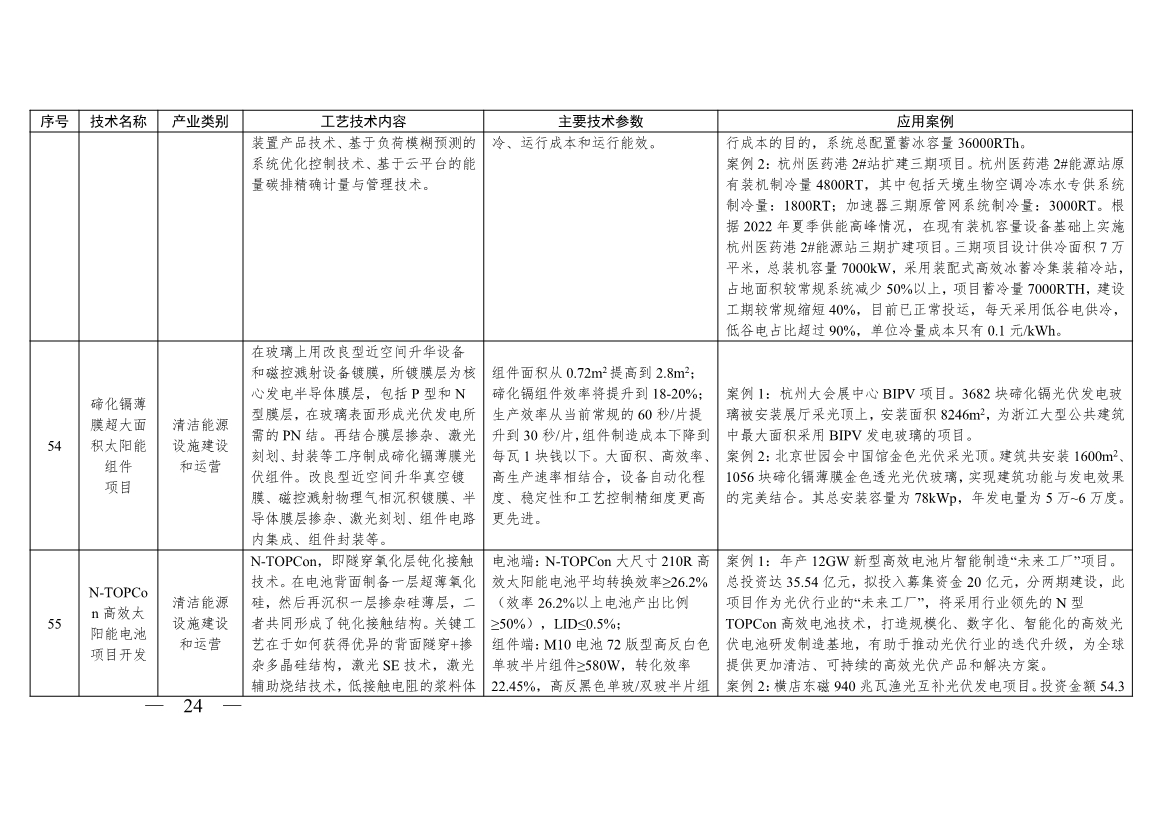 《浙江省绿色低碳技术推广目录（2025年版）》发布