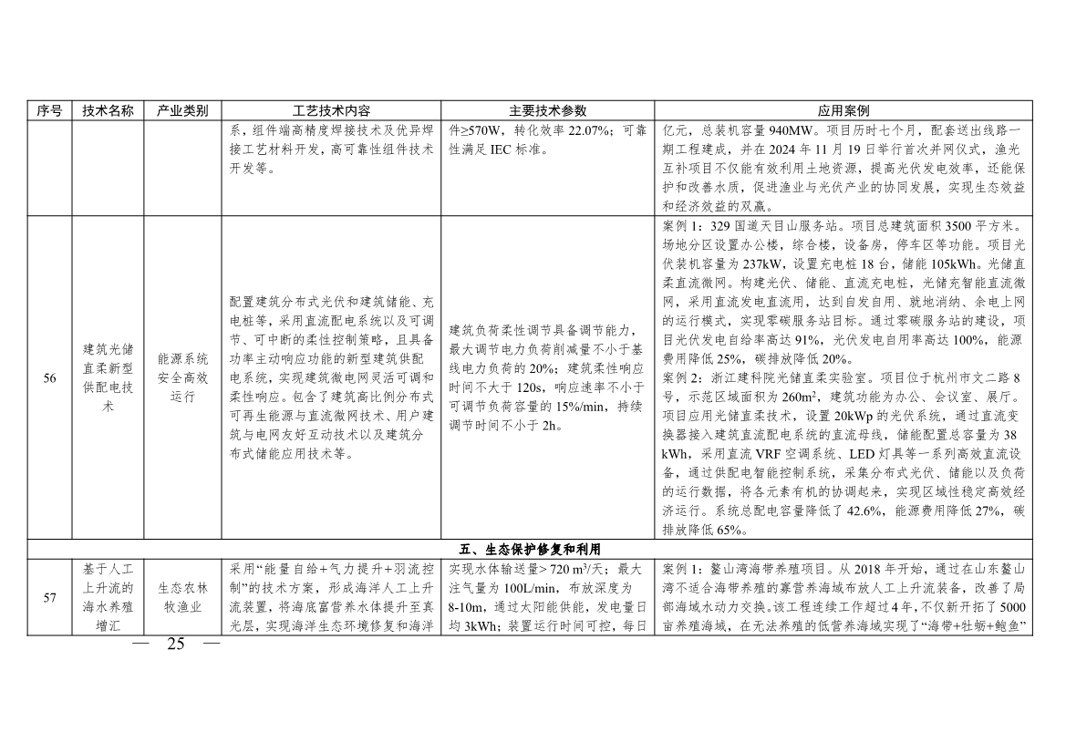 《浙江省绿色低碳技术推广目录（2025年版）》发布