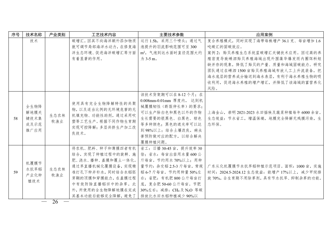 《浙江省绿色低碳技术推广目录（2025年版）》发布