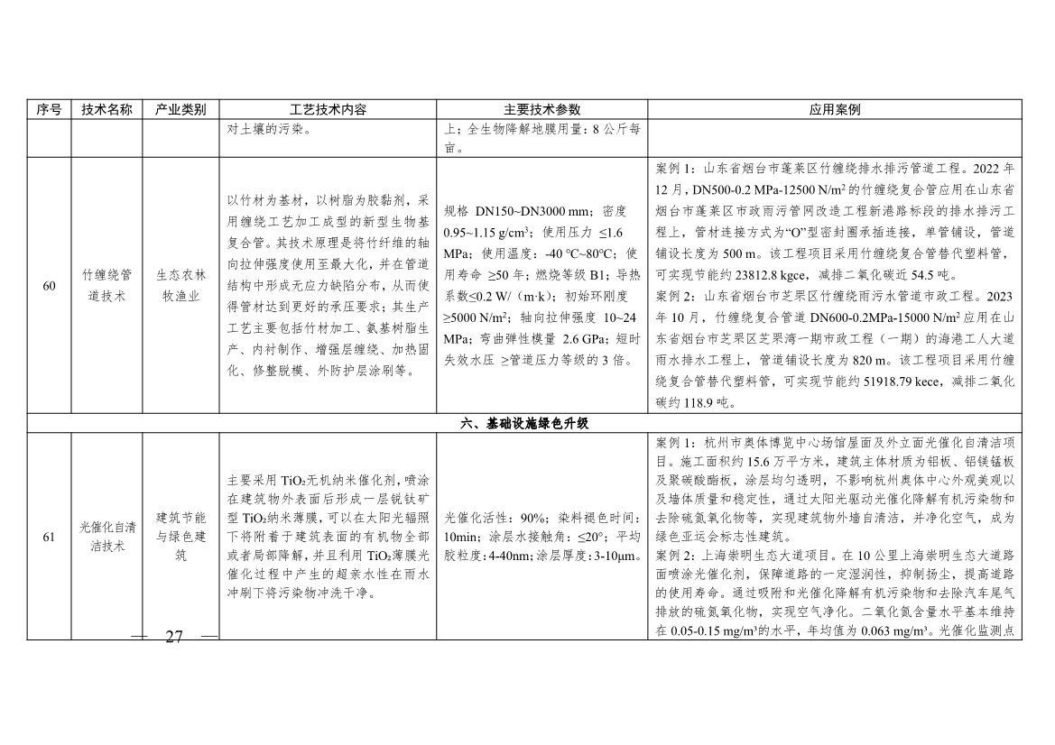 《浙江省绿色低碳技术推广目录（2025年版）》发布