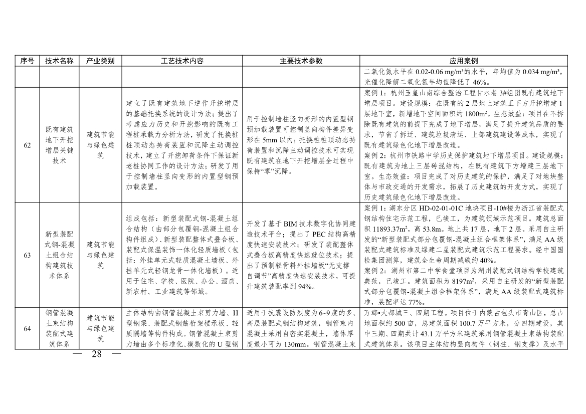 《浙江省绿色低碳技术推广目录（2025年版）》发布