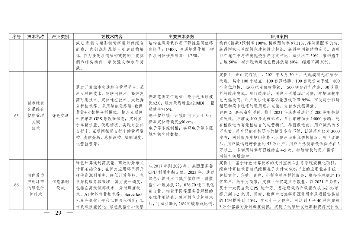 《浙江省绿色低碳技术推广目录（2025年版）》发布