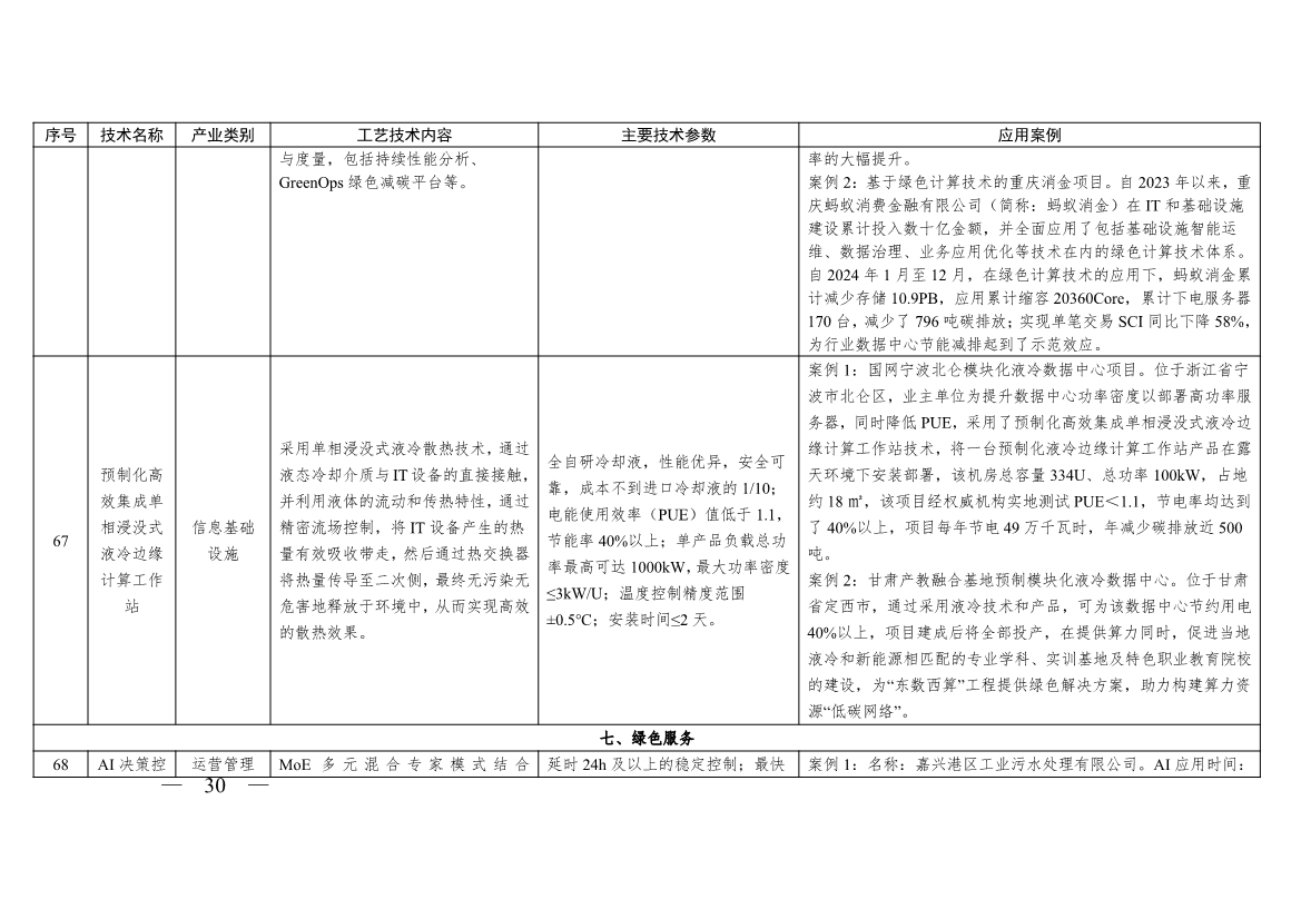 《浙江省绿色低碳技术推广目录（2025年版）》发布