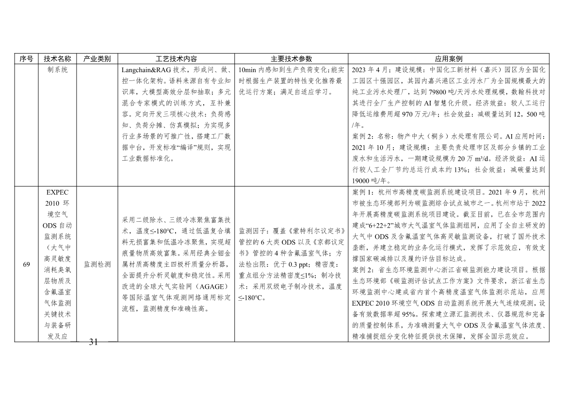 《浙江省绿色低碳技术推广目录（2025年版）》发布