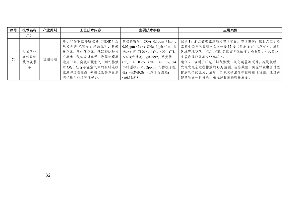 《浙江省绿色低碳技术推广目录（2025年版）》发布