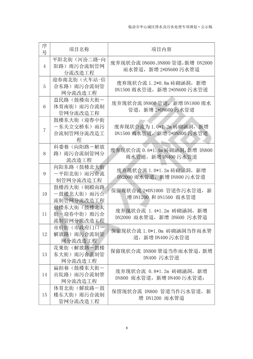 山西临汾：到2035年污水处理规模为34.0万m3/d，规划污水处理厂5座。