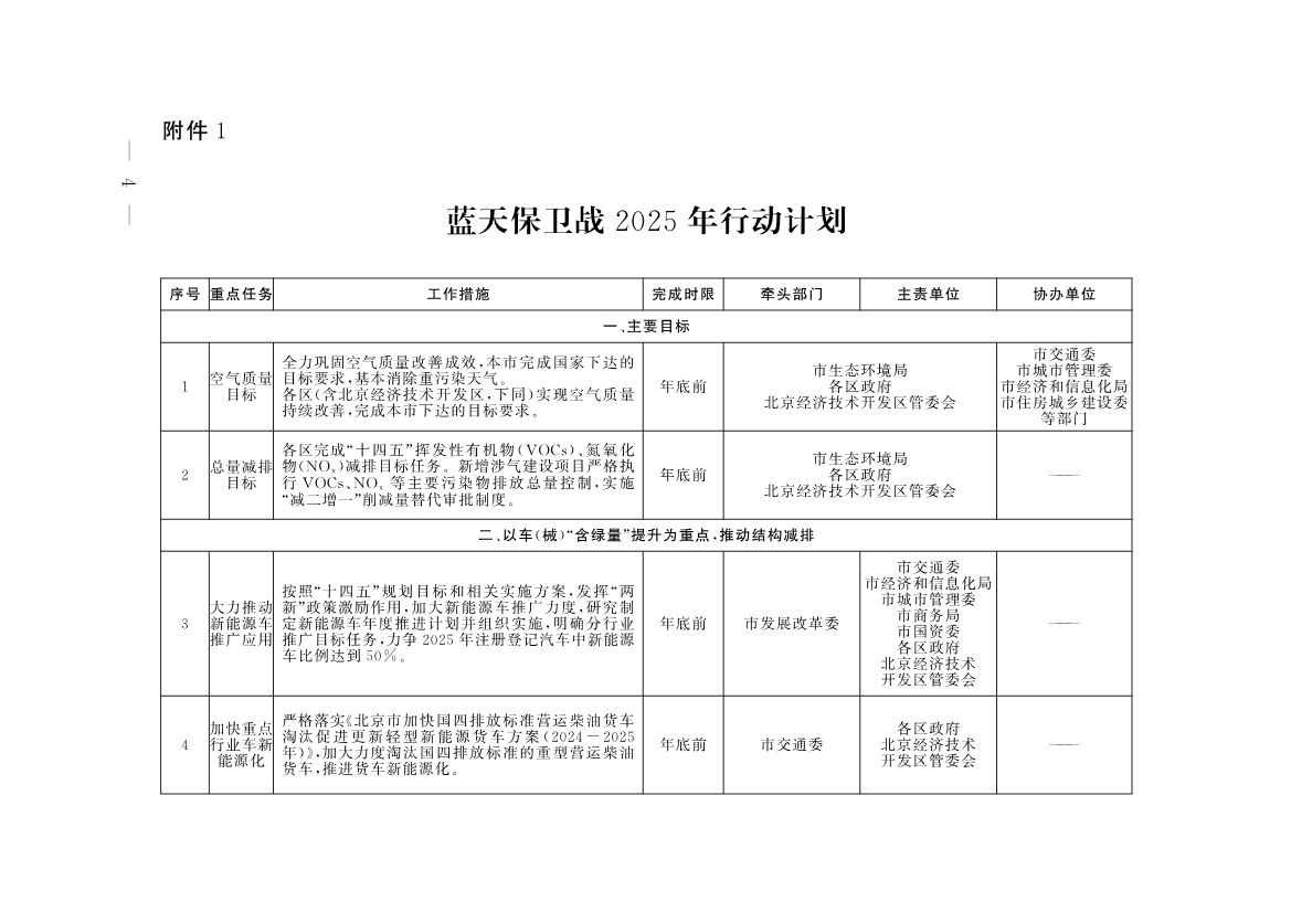 《推进美丽北京建设 持续深入打好污染防治攻坚战2025年行动计划》发布-环保卫士