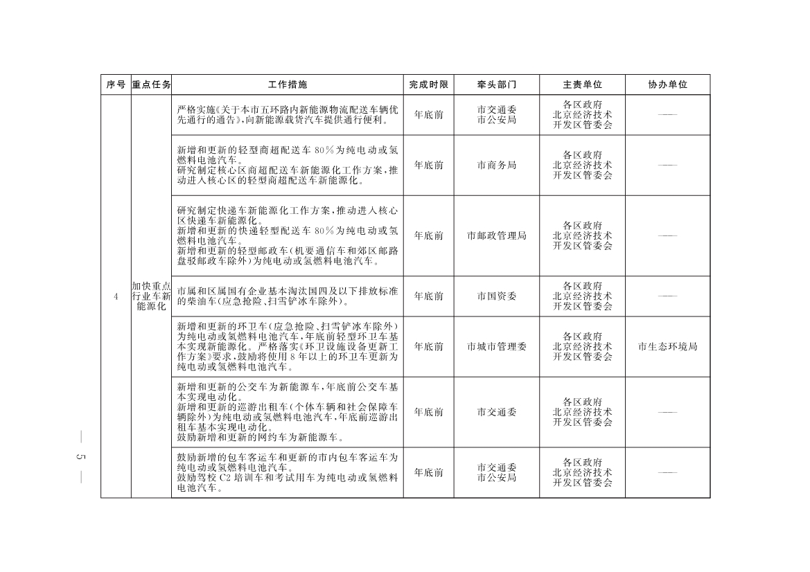 《推进美丽北京建设 持续深入打好污染防治攻坚战2025年行动计划》发布