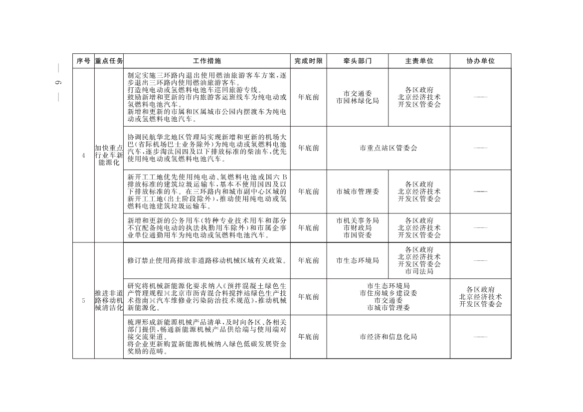 《推进美丽北京建设 持续深入打好污染防治攻坚战2025年行动计划》发布