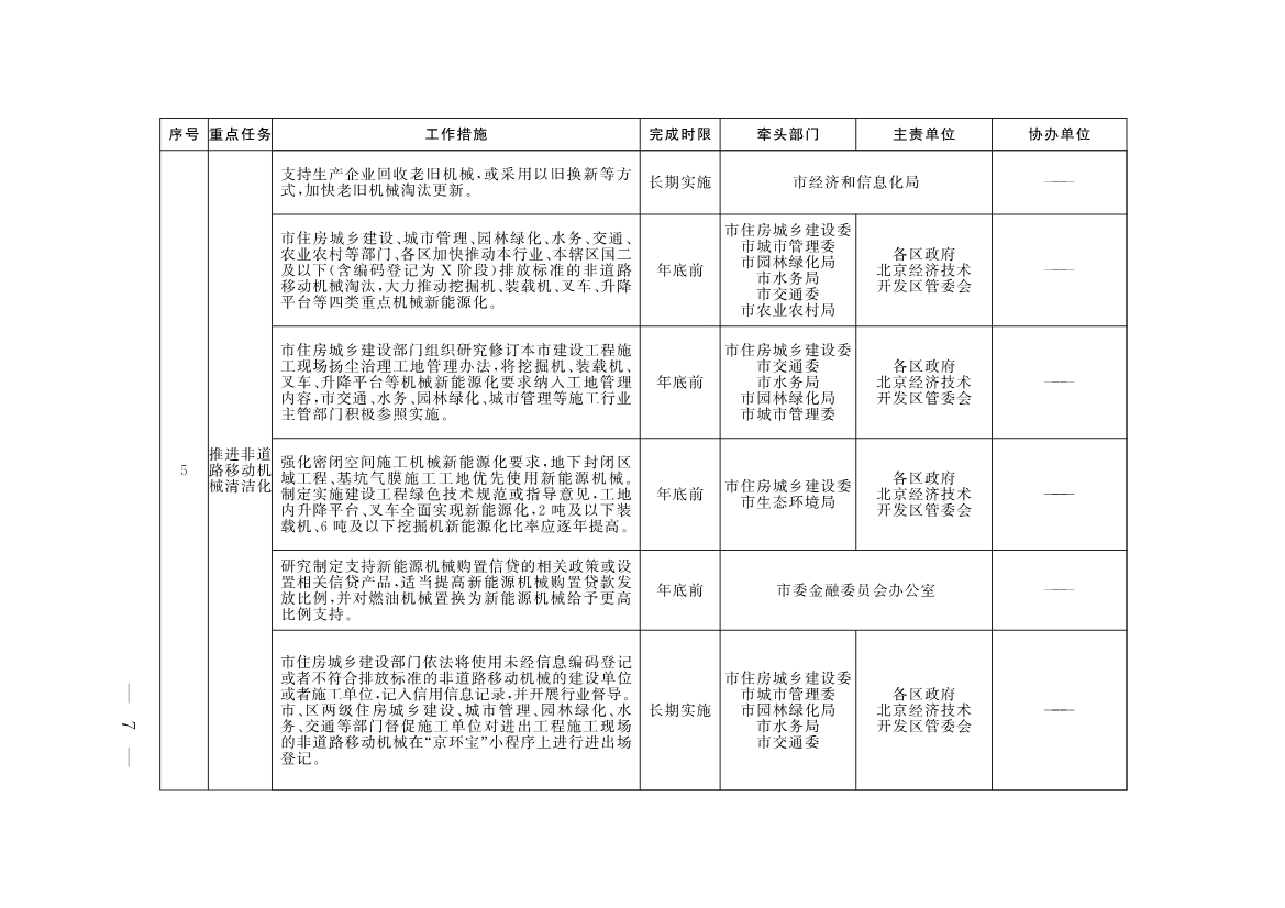 《推进美丽北京建设 持续深入打好污染防治攻坚战2025年行动计划》发布