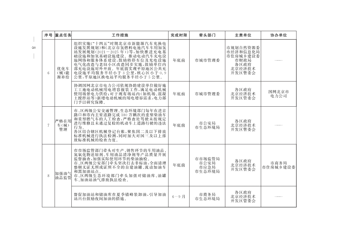 《推进美丽北京建设 持续深入打好污染防治攻坚战2025年行动计划》发布