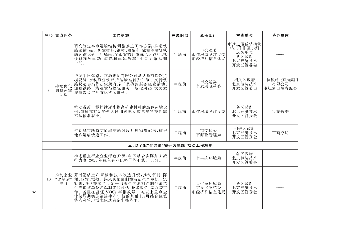 《推进美丽北京建设 持续深入打好污染防治攻坚战2025年行动计划》发布