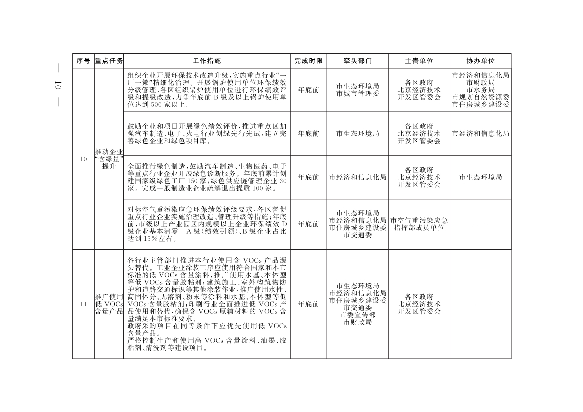 《推进美丽北京建设 持续深入打好污染防治攻坚战2025年行动计划》发布