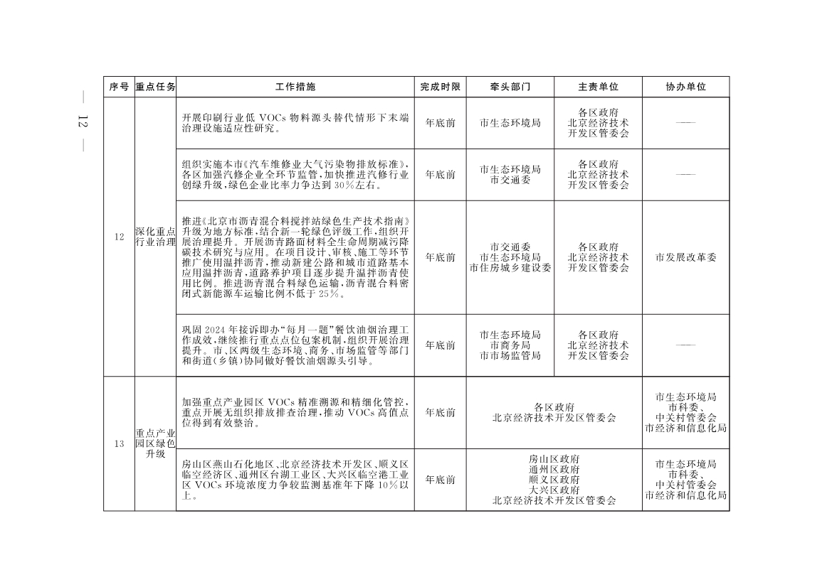 《推进美丽北京建设 持续深入打好污染防治攻坚战2025年行动计划》发布