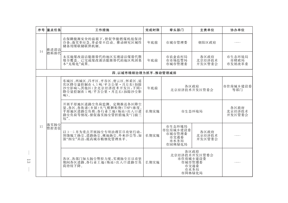 《推进美丽北京建设 持续深入打好污染防治攻坚战2025年行动计划》发布