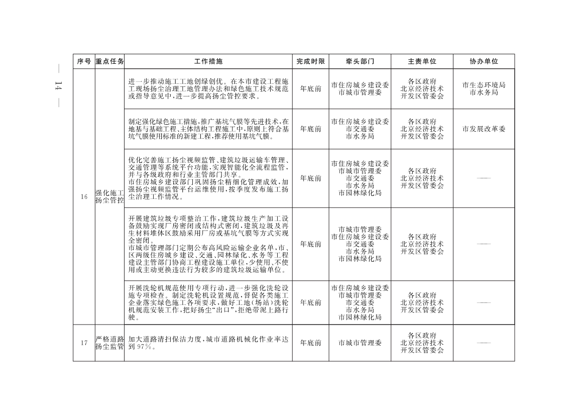 《推进美丽北京建设 持续深入打好污染防治攻坚战2025年行动计划》发布