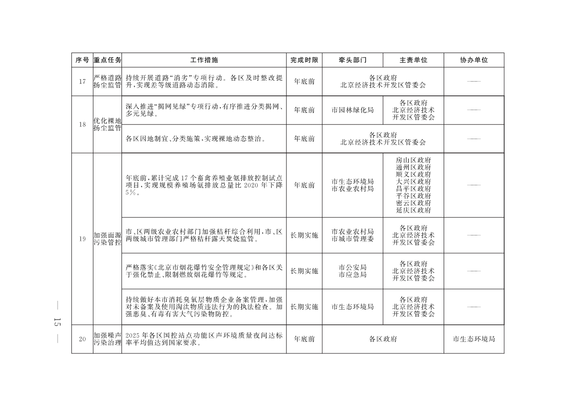 《推进美丽北京建设 持续深入打好污染防治攻坚战2025年行动计划》发布