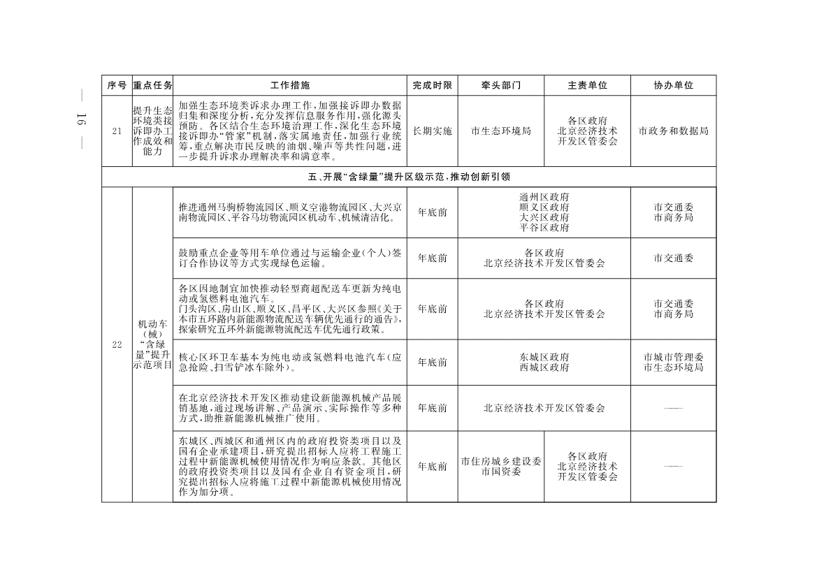 《推进美丽北京建设 持续深入打好污染防治攻坚战2025年行动计划》发布
