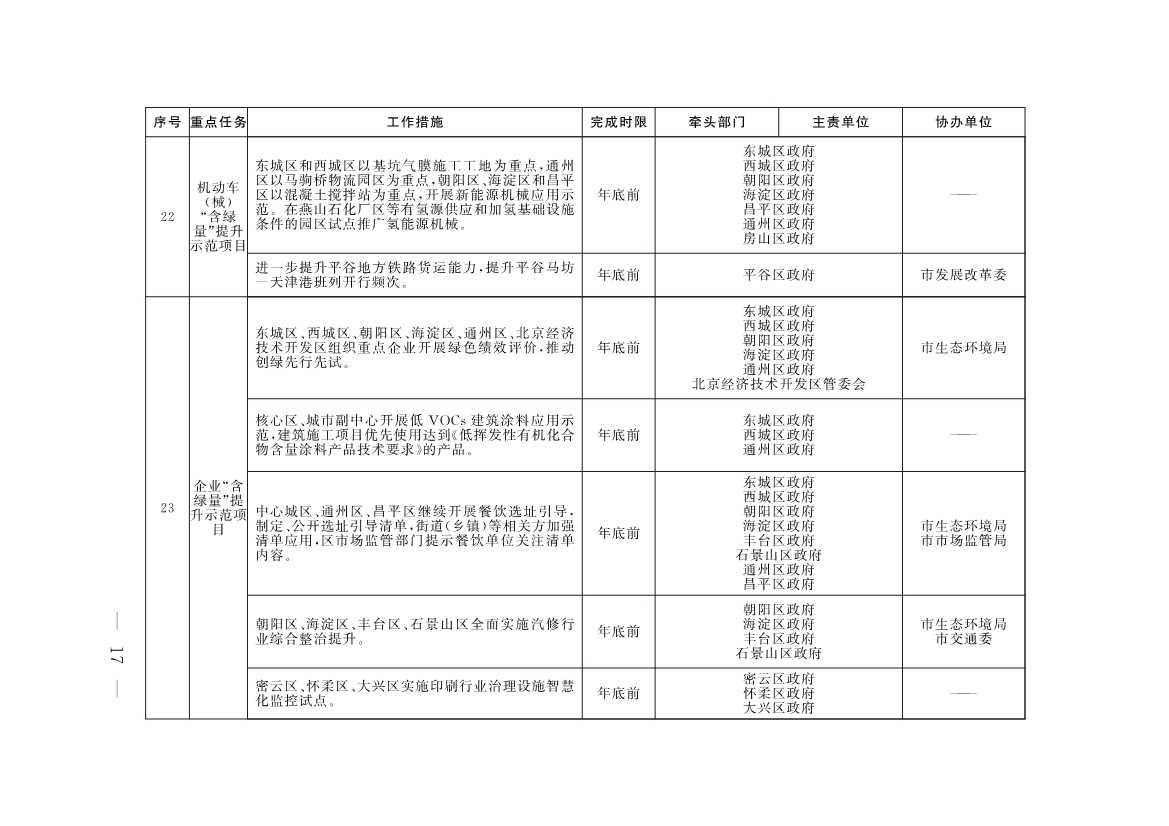 《推进美丽北京建设 持续深入打好污染防治攻坚战2025年行动计划》发布
