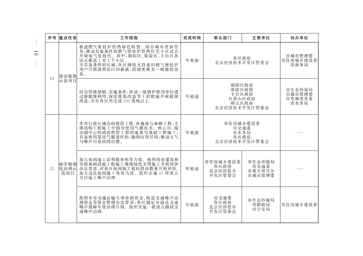 《推进美丽北京建设 持续深入打好污染防治攻坚战2025年行动计划》发布