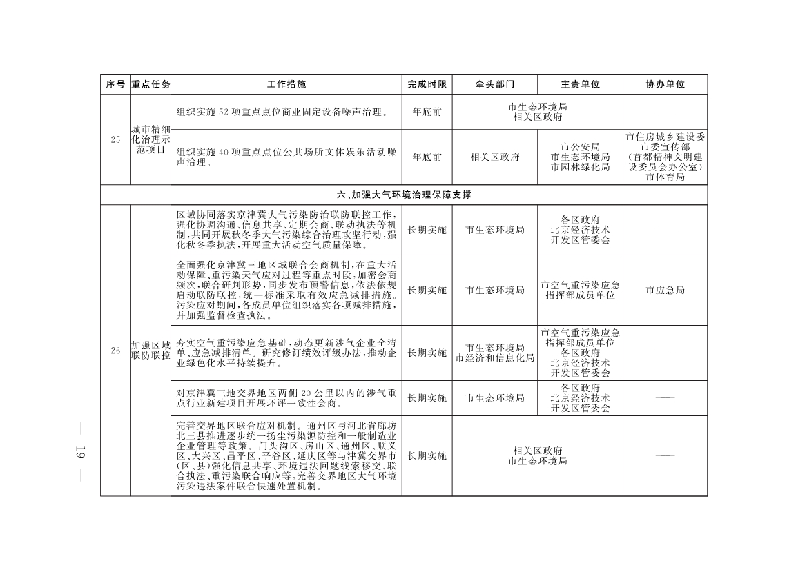 《推进美丽北京建设 持续深入打好污染防治攻坚战2025年行动计划》发布