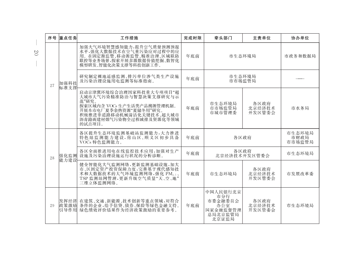 《推进美丽北京建设 持续深入打好污染防治攻坚战2025年行动计划》发布