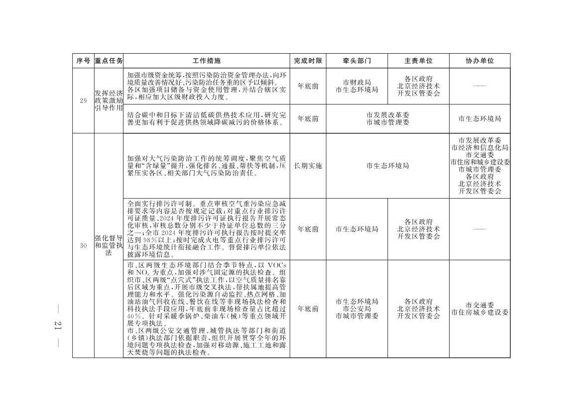 《推进美丽北京建设 持续深入打好污染防治攻坚战2025年行动计划》发布