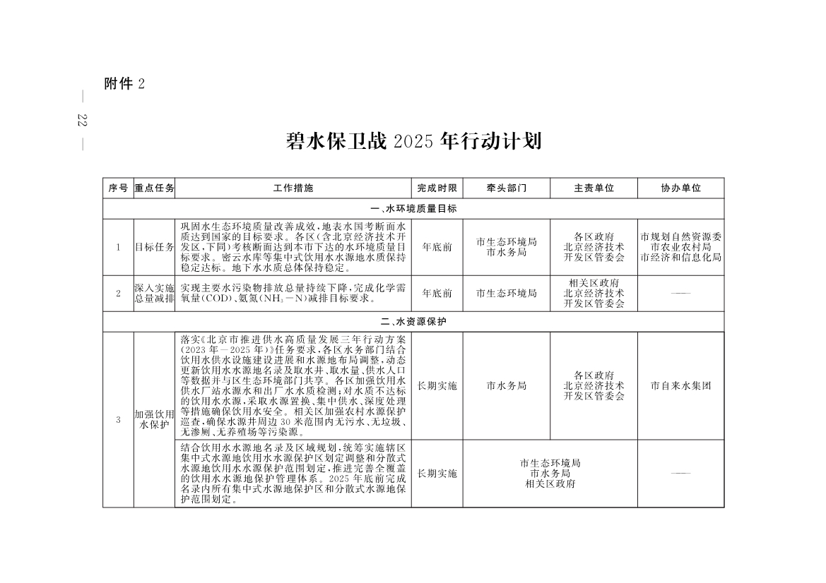 《推进美丽北京建设 持续深入打好污染防治攻坚战2025年行动计划》发布