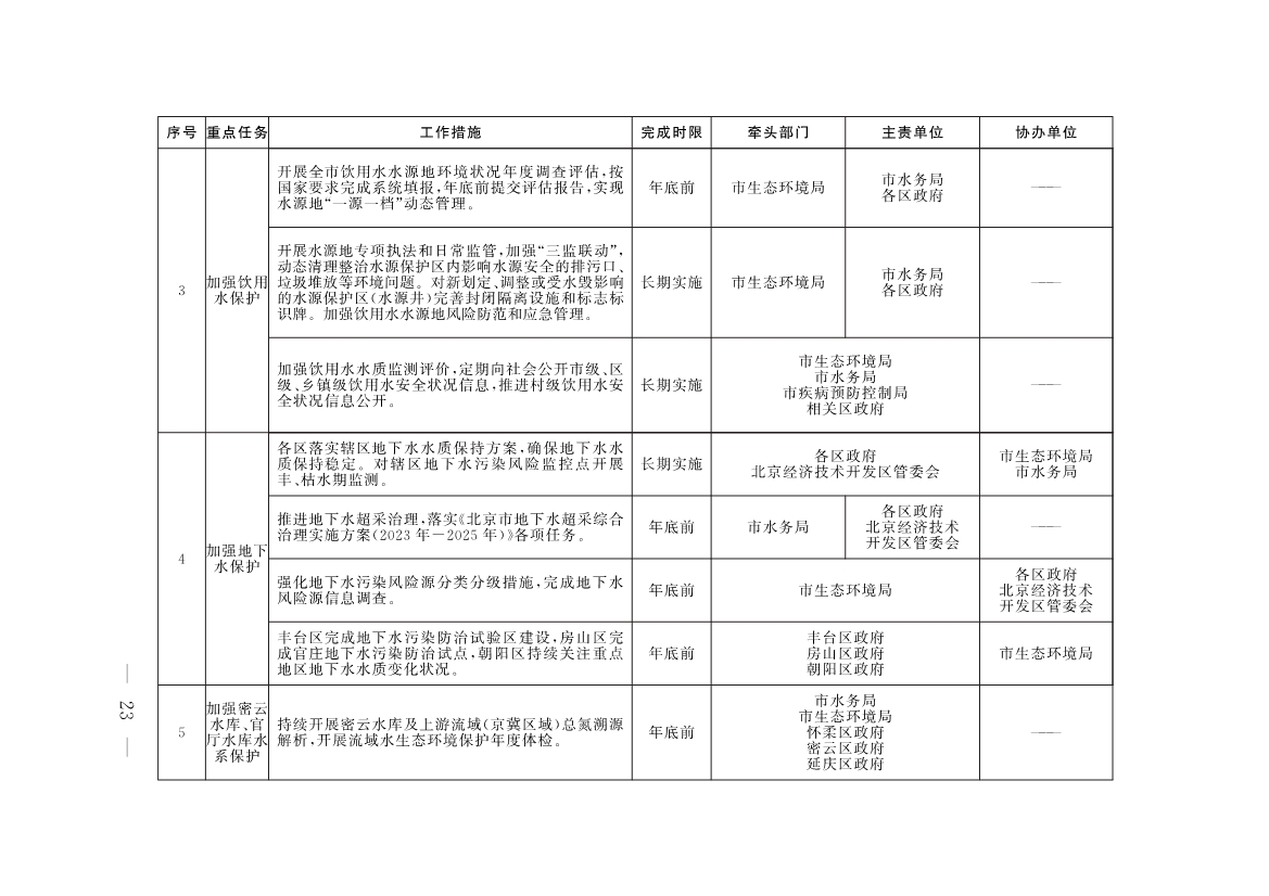 《推进美丽北京建设 持续深入打好污染防治攻坚战2025年行动计划》发布