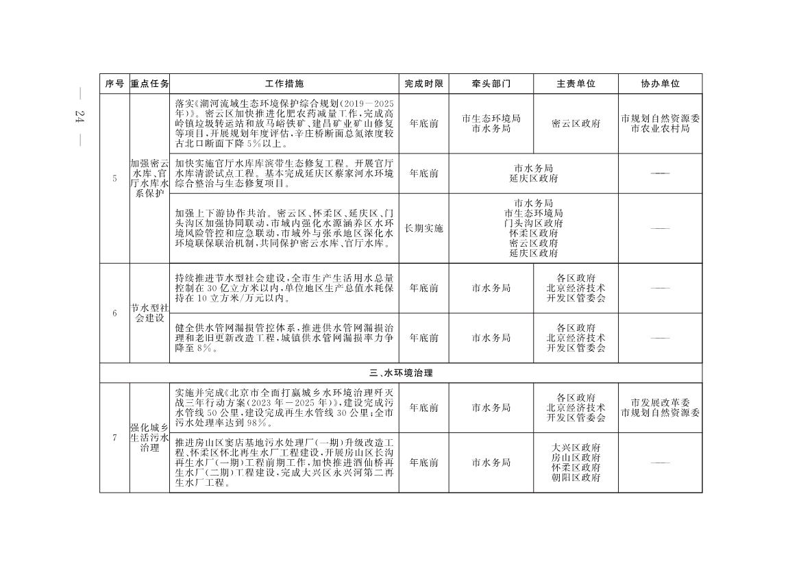 《推进美丽北京建设 持续深入打好污染防治攻坚战2025年行动计划》发布
