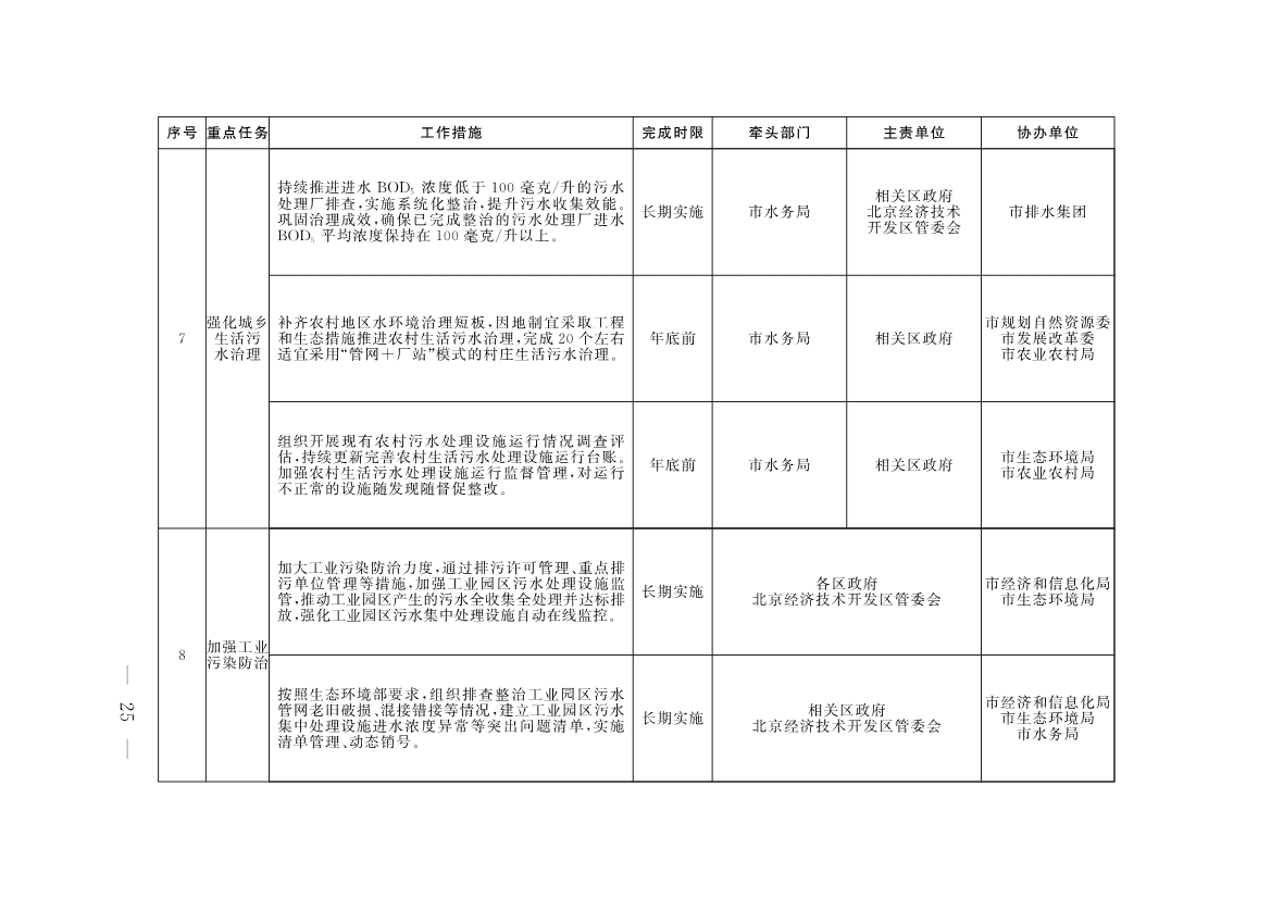《推进美丽北京建设 持续深入打好污染防治攻坚战2025年行动计划》发布