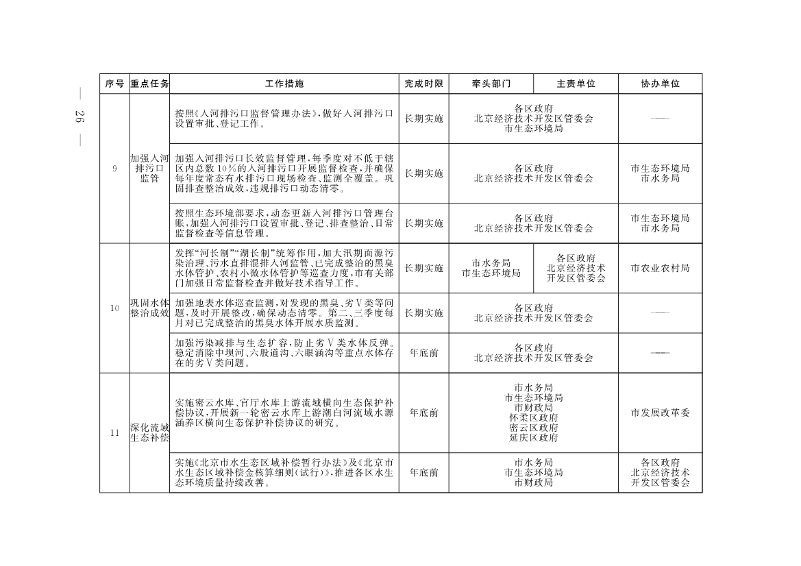 《推进美丽北京建设 持续深入打好污染防治攻坚战2025年行动计划》发布
