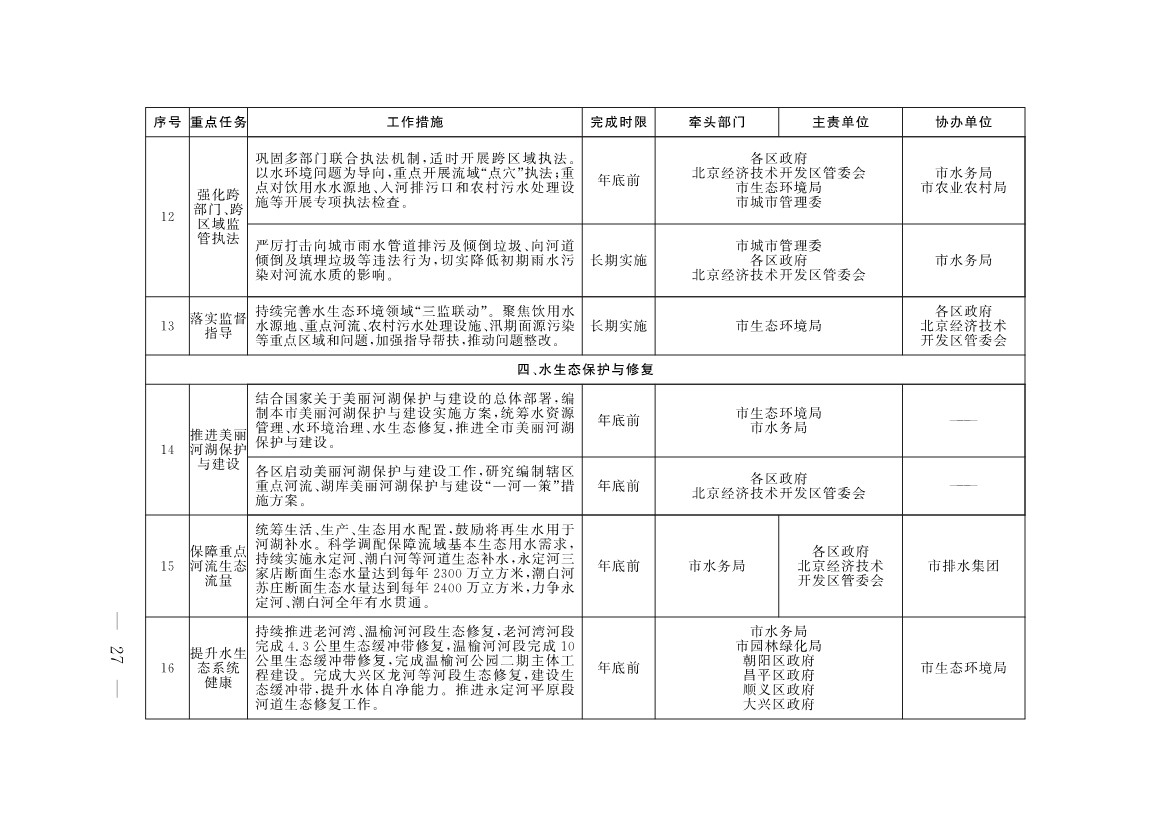 《推进美丽北京建设 持续深入打好污染防治攻坚战2025年行动计划》发布