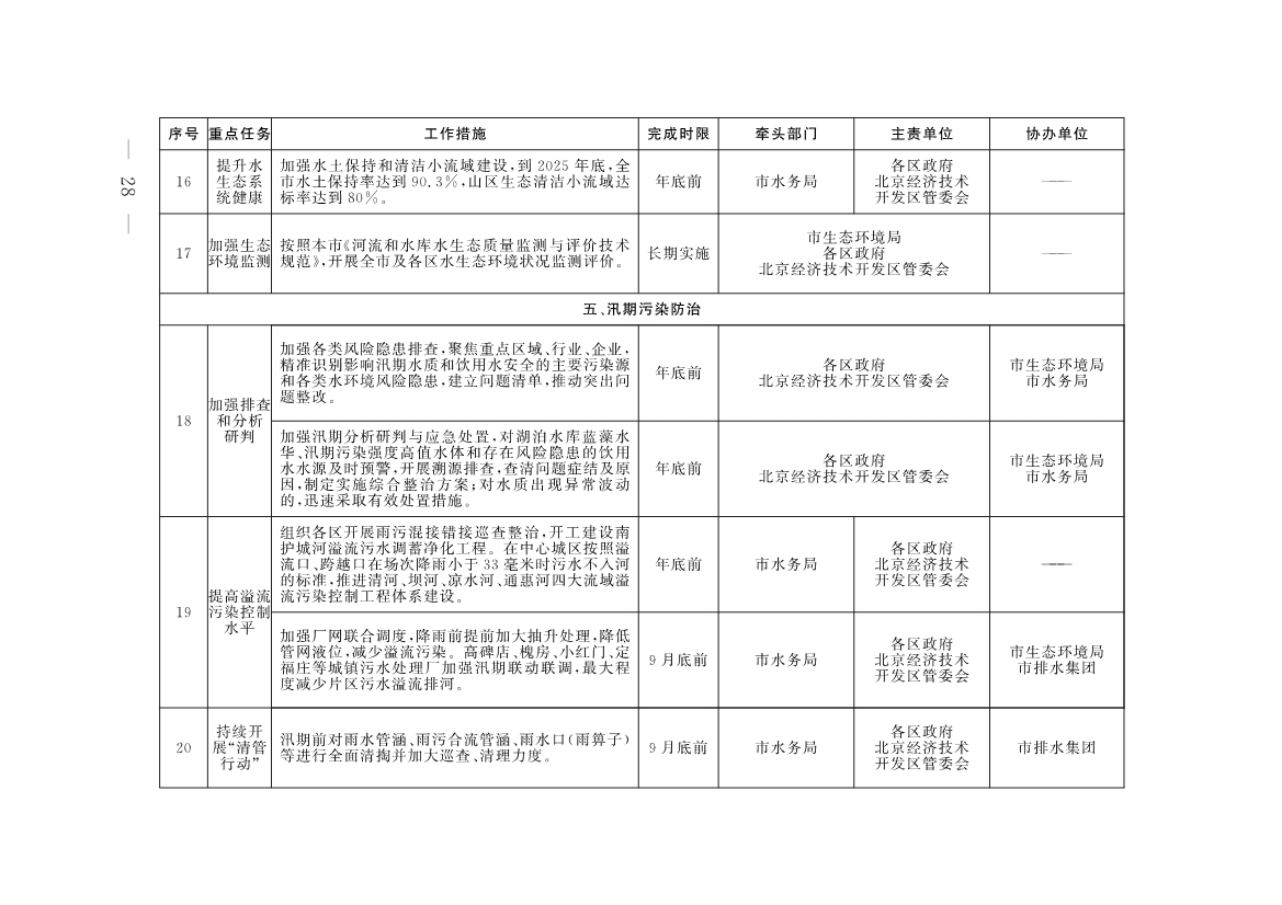 《推进美丽北京建设 持续深入打好污染防治攻坚战2025年行动计划》发布