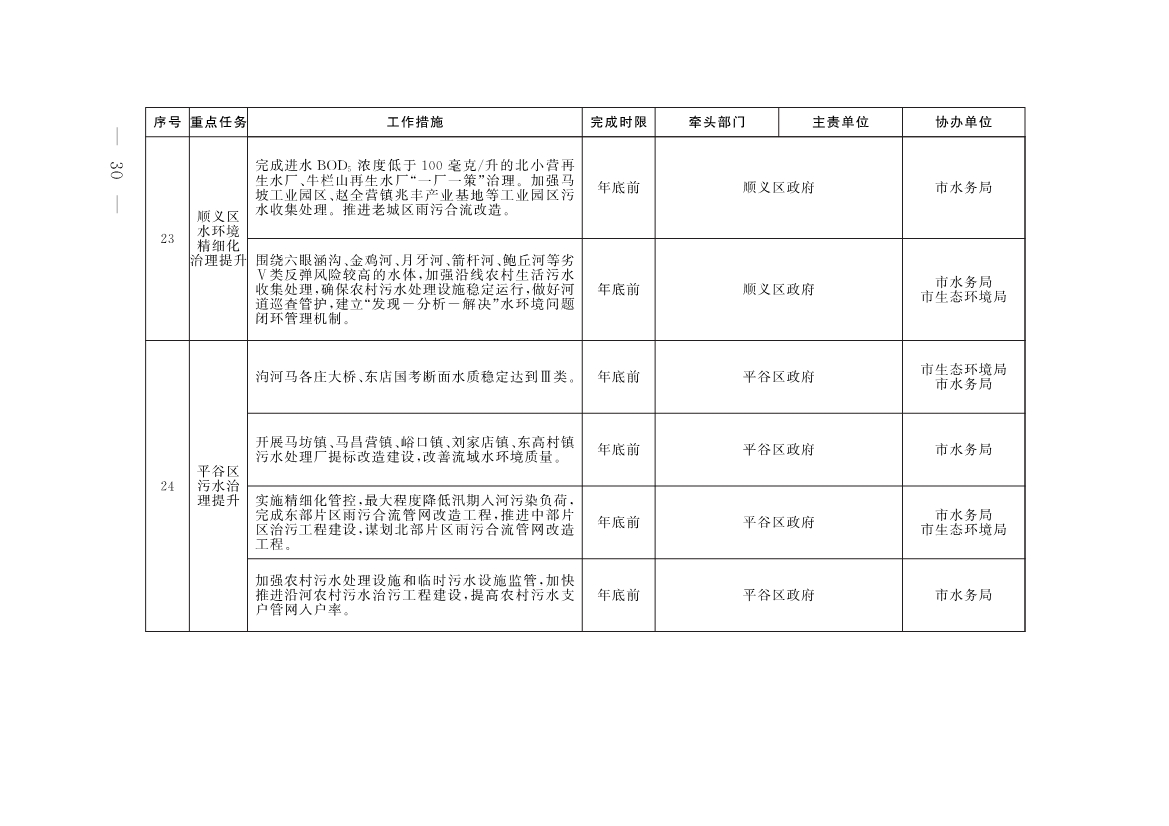 《推进美丽北京建设 持续深入打好污染防治攻坚战2025年行动计划》发布