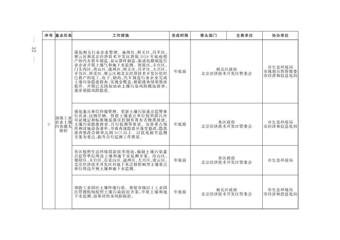 《推进美丽北京建设 持续深入打好污染防治攻坚战2025年行动计划》发布