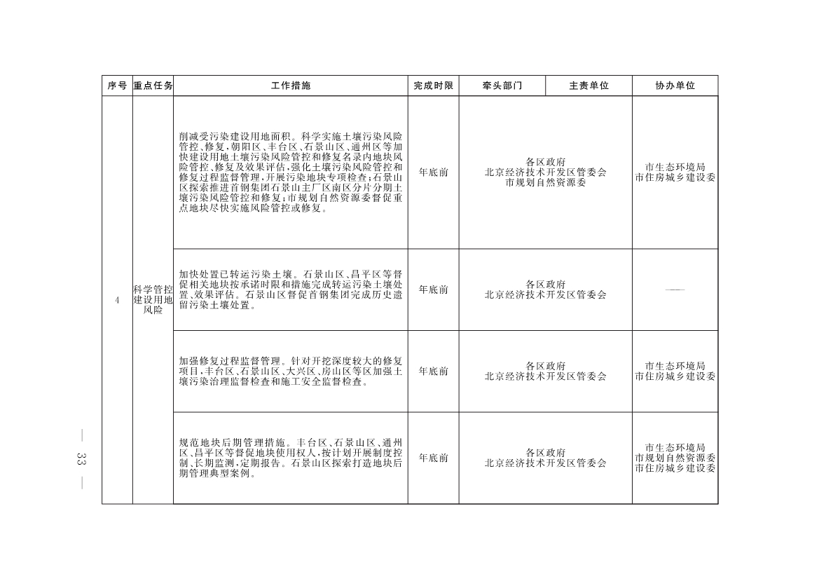 《推进美丽北京建设 持续深入打好污染防治攻坚战2025年行动计划》发布
