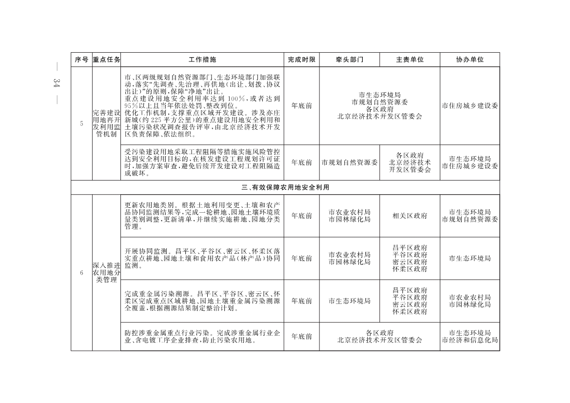 《推进美丽北京建设 持续深入打好污染防治攻坚战2025年行动计划》发布