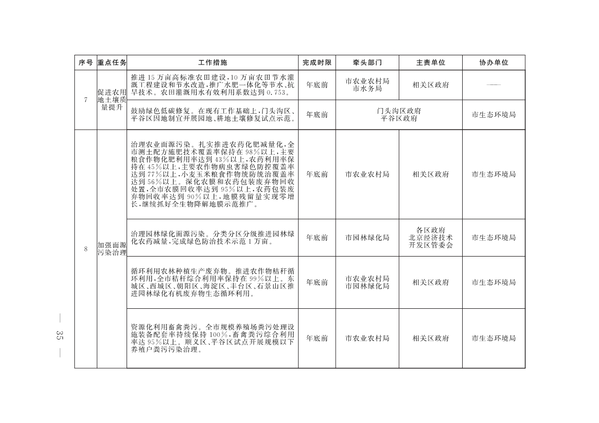 《推进美丽北京建设 持续深入打好污染防治攻坚战2025年行动计划》发布