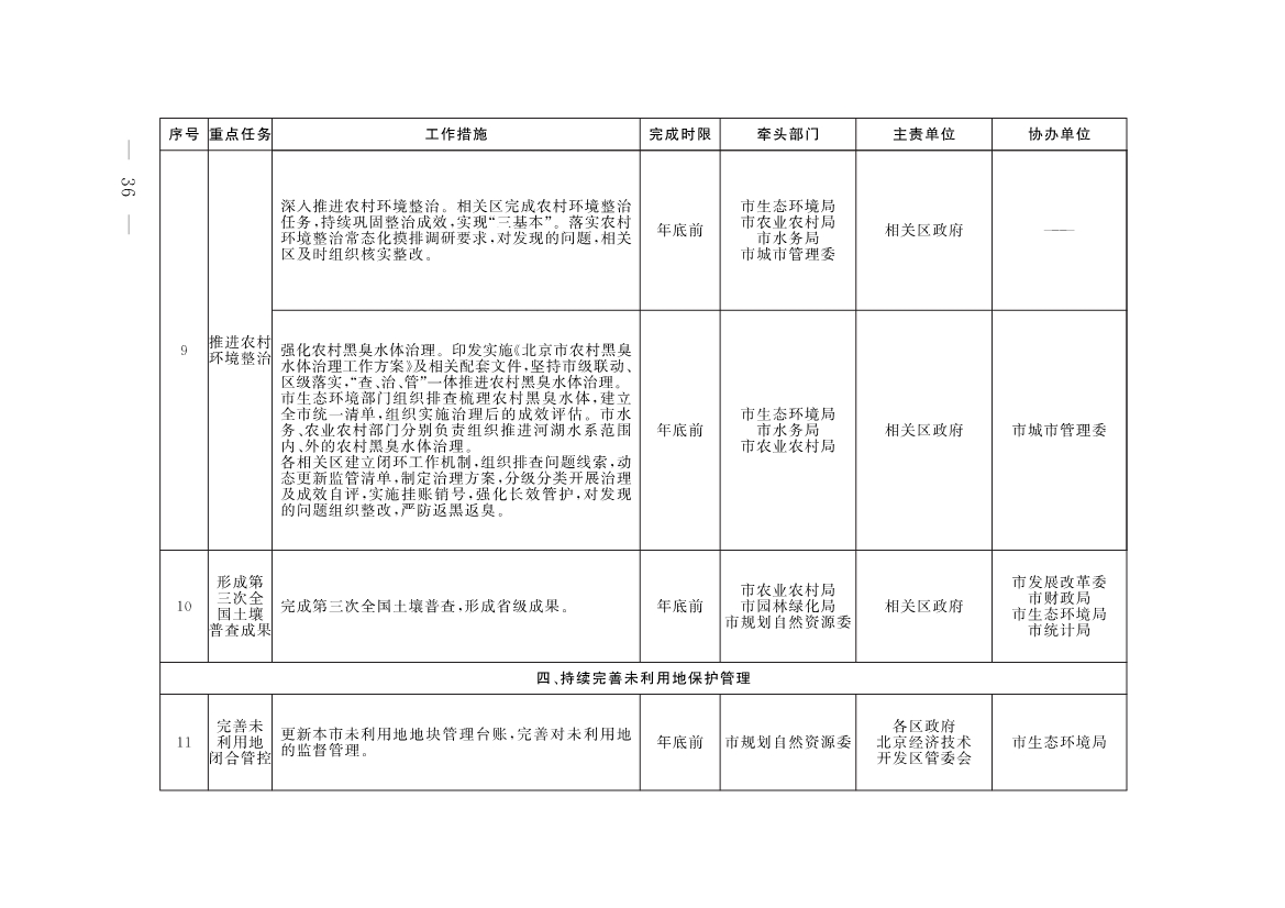 《推进美丽北京建设 持续深入打好污染防治攻坚战2025年行动计划》发布