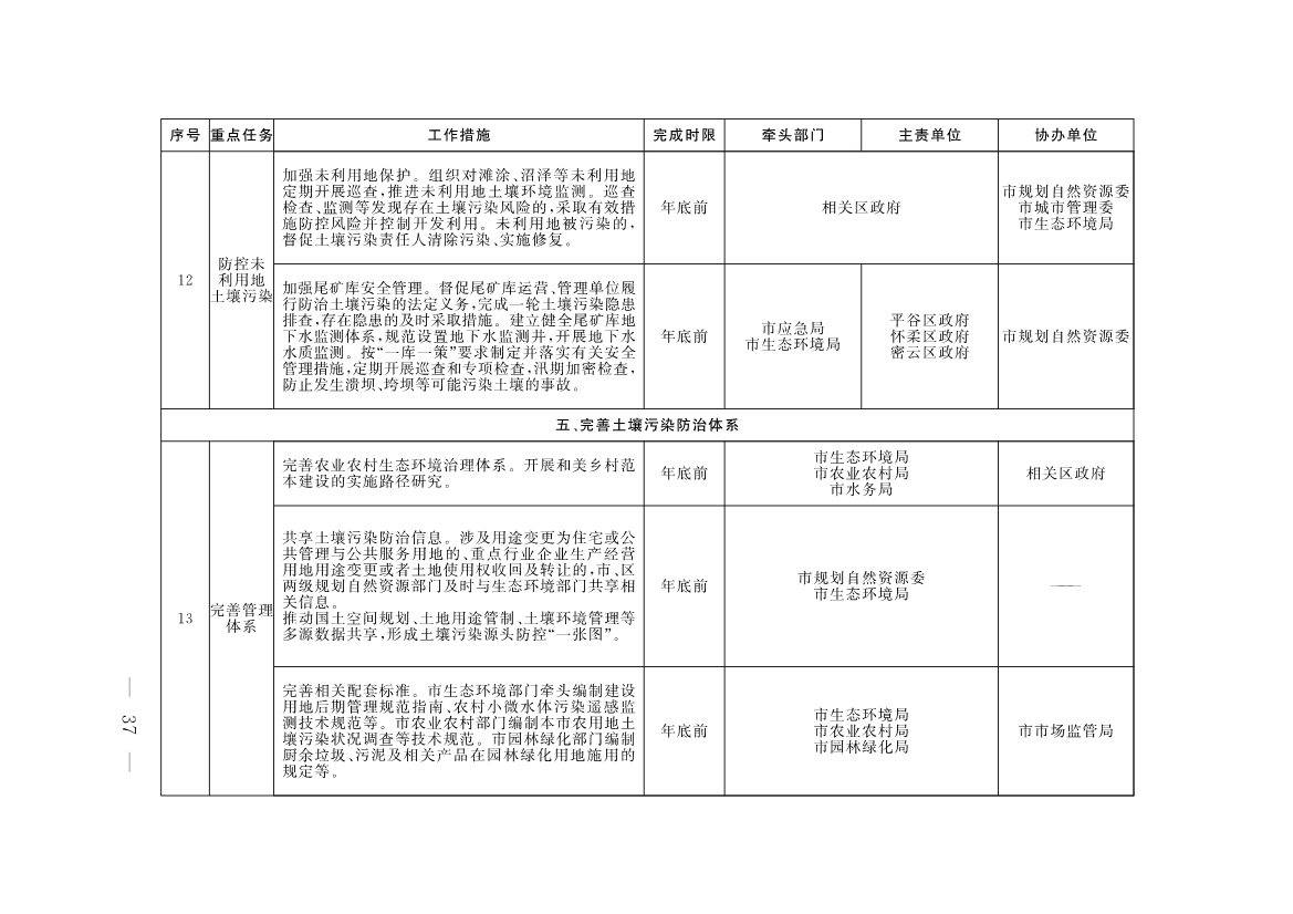 《推进美丽北京建设 持续深入打好污染防治攻坚战2025年行动计划》发布