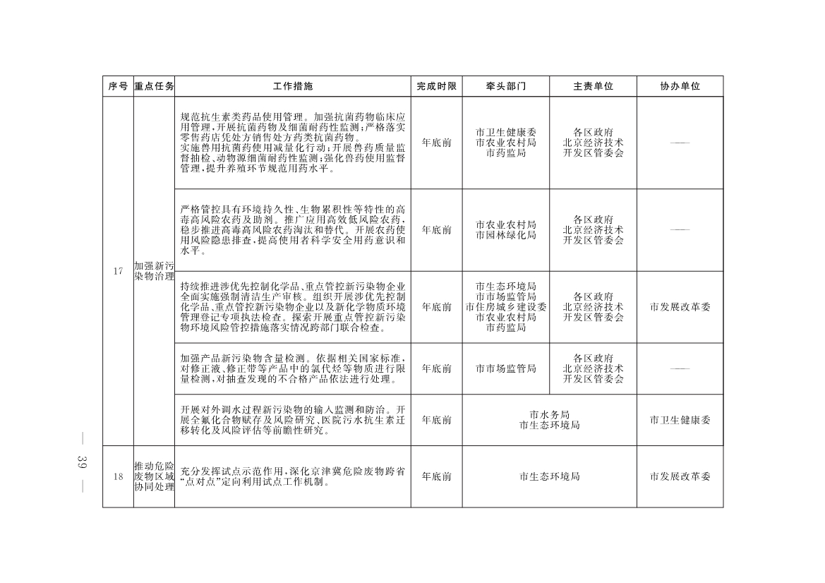 《推进美丽北京建设 持续深入打好污染防治攻坚战2025年行动计划》发布